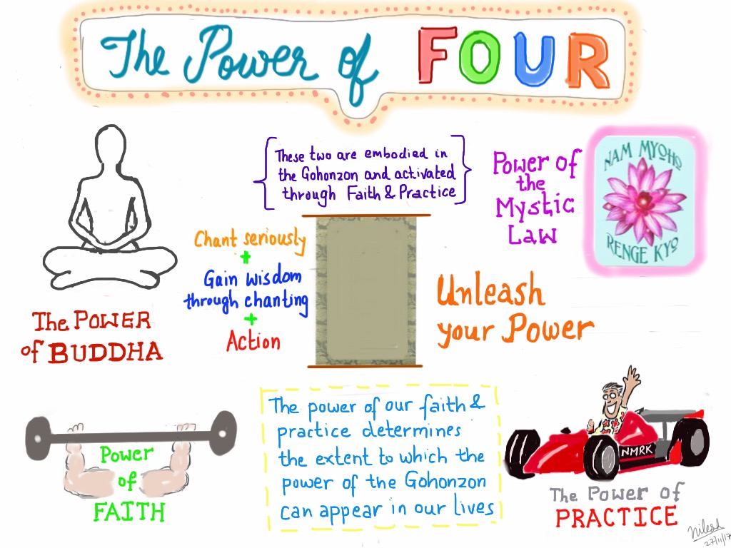 Discover your ultimate potential with the ‘Power of Four’ – Journey towards Buddhahood